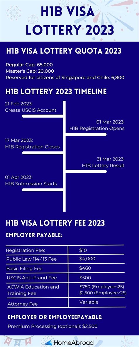 lotto result may 6, 2023|H1B Visa Lottery 2023: Check H1B Visa Lottery Results 2023.